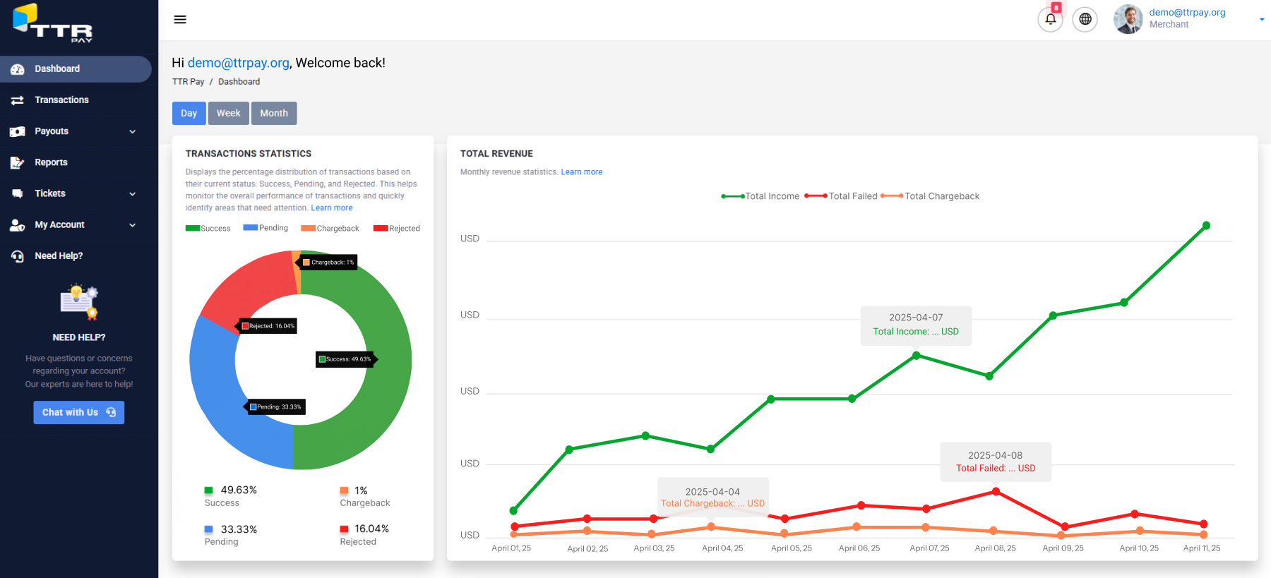 Dashboard Image